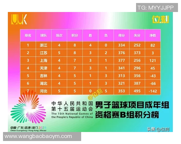 全运会积分榜更新成都足球队以77分稳居第一名 全运会积分榜更新成都足球队以77分稳居第一名