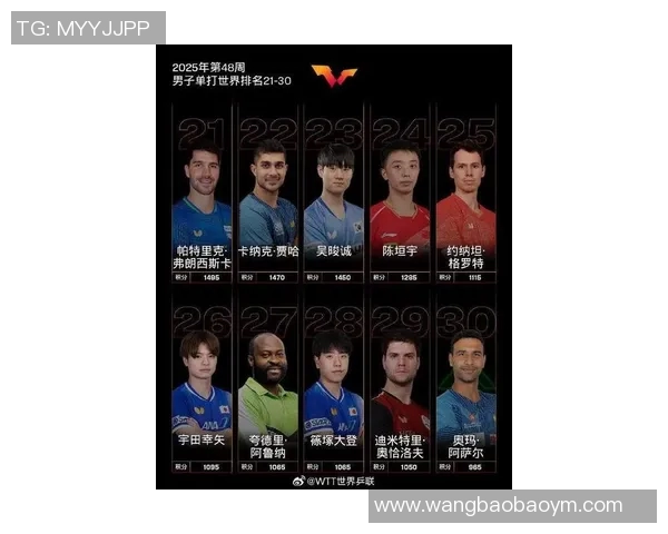 全球足球明星实力排名揭晓谁将成为新一代球王的争夺者 全球足球明星实力排名揭晓谁将成为新一代球王的争夺者